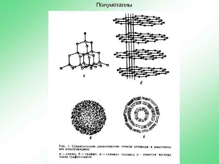 Полуметаллы 