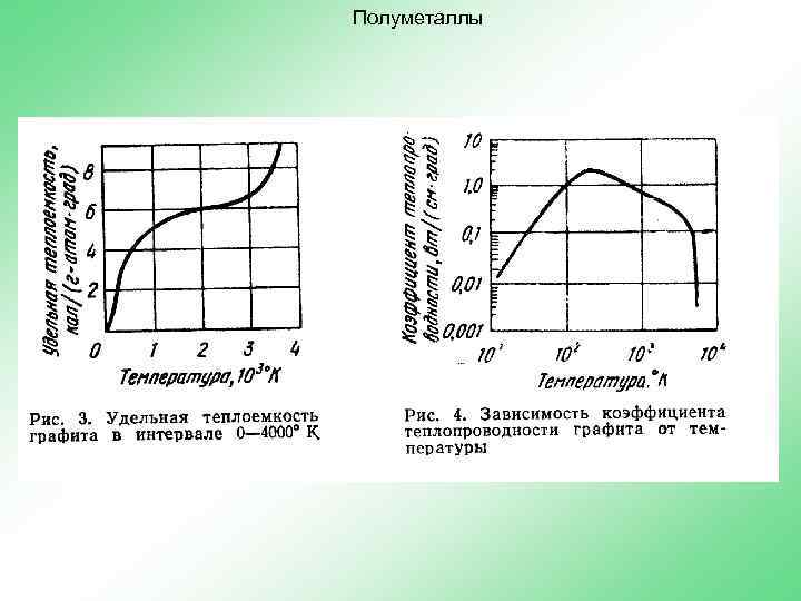 Полуметаллы 