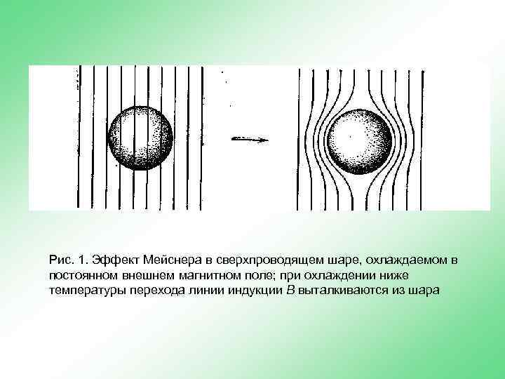 Рис. 1. Эффект Мейснера в сверхпроводящем шаре, охлаждаемом в постоянном внешнем магнитном поле; при