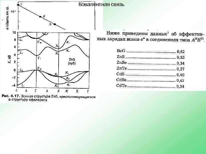 Ковалентная связь 