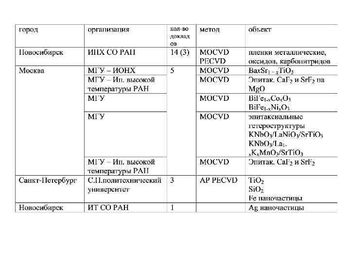 CVD fundamentals gas-phase and surface chemistry