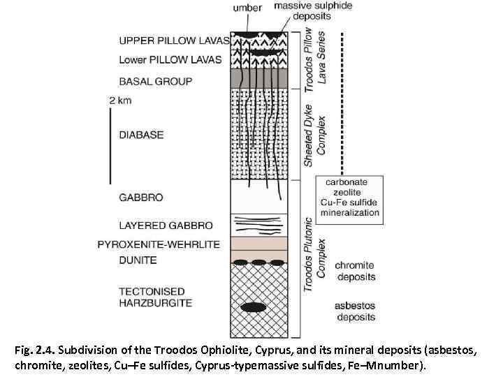 Fig. 2. 4. Subdivision of the Troodos Ophiolite, Cyprus, and its mineral deposits (asbestos,