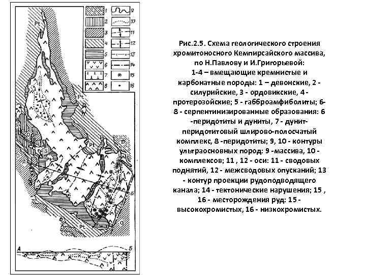 Геологическая карта екатеринбурга