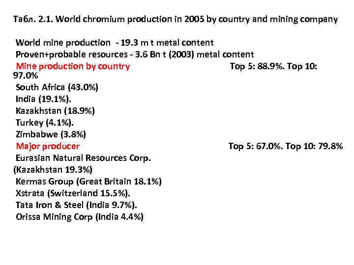 Табл. 2. 1. World chromium production in 2005 by country and mining company World