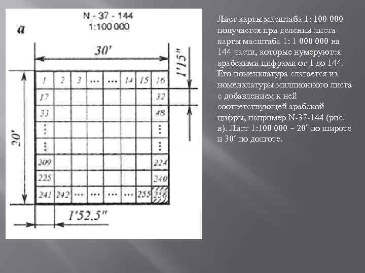 Разграфка и номенклатура топографических карт презентация