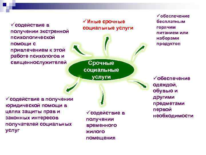 üсодействие в получении экстренной психологической помощи с привлечением к этой работе психологов и священнослужителей