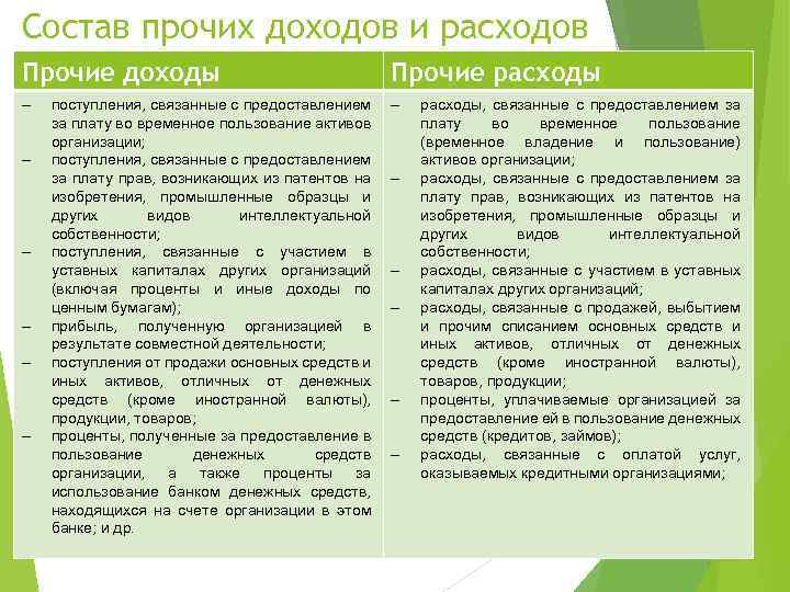 Состав прочих доходов и расходов Прочие доходы Прочие расходы поступления, связанные с предоставлением за