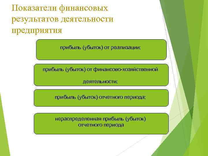 Показатели финансовых результатов деятельности предприятия прибыль (убыток) от реализации; прибыль (убыток) от финансово-хозяйственной деятельности;