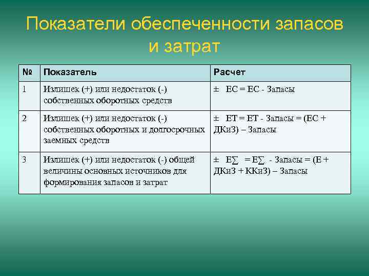 Коэффициент обеспеченности по плану