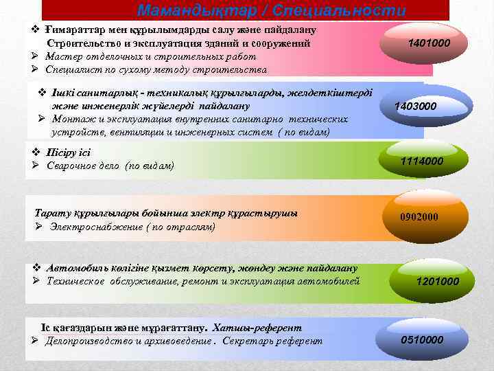 Мамандықтар / Специальности v Ғимараттар мен құрылымдарды салу және пайдалану Строительство и эксплуатация зданий