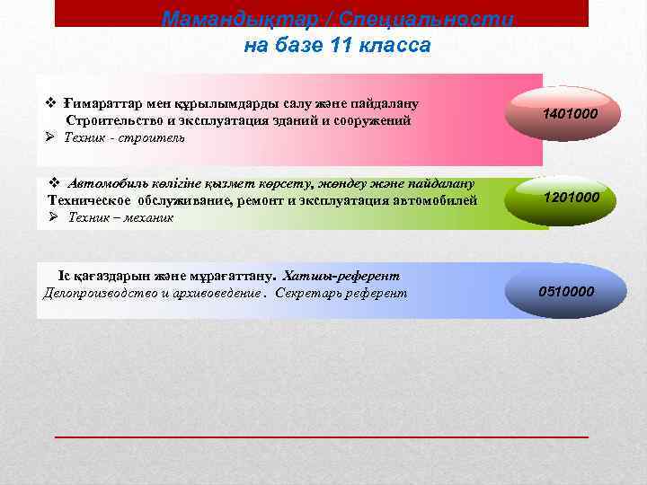 Мамандықтар / Специальности на базе 11 класса v Ғимараттар мен құрылымдарды салу және пайдалану