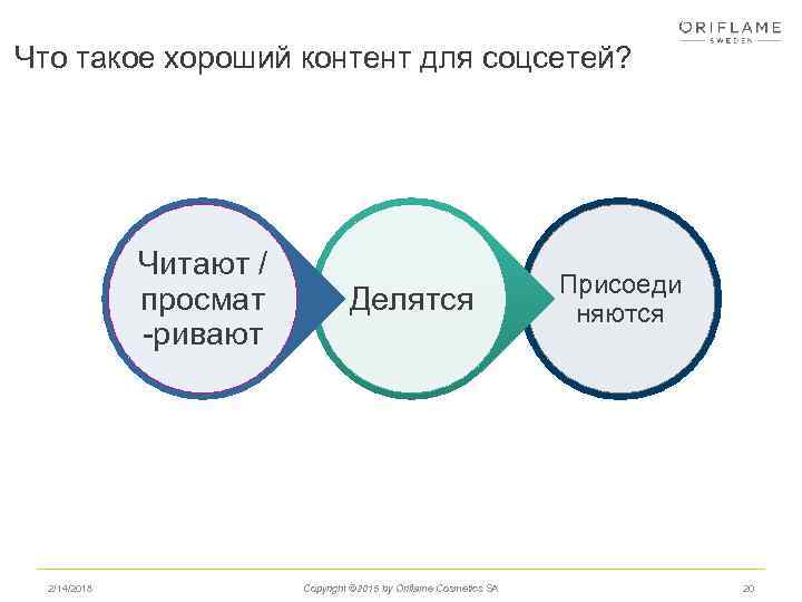 Что такое хороший контент для соцсетей? Читают / просмат -ривают 2/14/2018 Делятся Copyright ©
