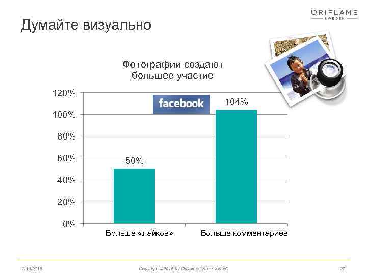 Думайте визуально Фотографии создают большее участие 120% 104% 100% 80% 60% 50% 40% 20%