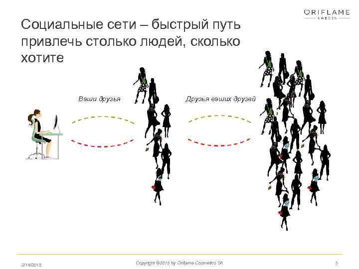 Социальные сети – быстрый путь привлечь столько людей, сколько хотите Ваши друзья 2/14/2018 Друзья