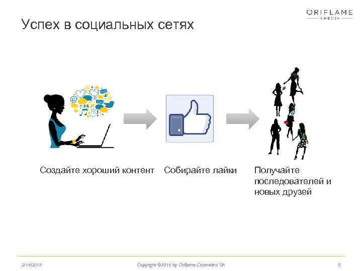 Успех в социальных сетях Создайте хороший контент Собирайте лайки 2/14/2018 Copyright © 2015 by