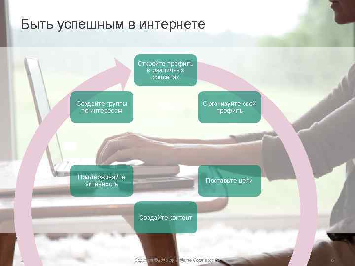 Быть успешным в интернете Откройте профиль в различных соцсетях Создайте группы по интересам Организуйте