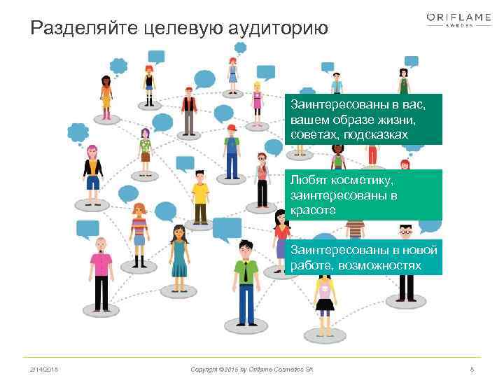 Разделяйте целевую аудиторию Заинтересованы в вас, вашем образе жизни, советах, подсказках Любят косметику, заинтересованы