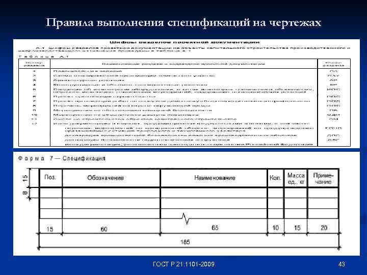 Гост 101 оформление рабочих чертежей