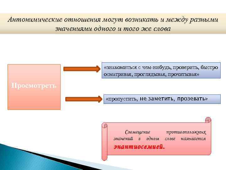 Антонимические отношения могут возникать и между разными значениями одного и того же слова «знакомиться