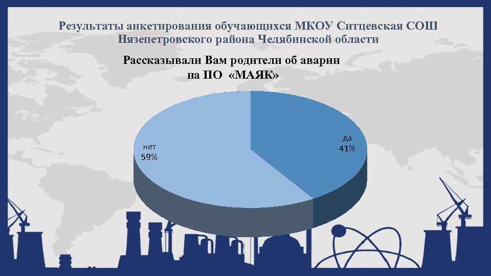 Результаты анкетирования обучающихся МКОУ Ситцевская СОШ Нязепетровского района Челябинской области Рассказывали Вам родители об