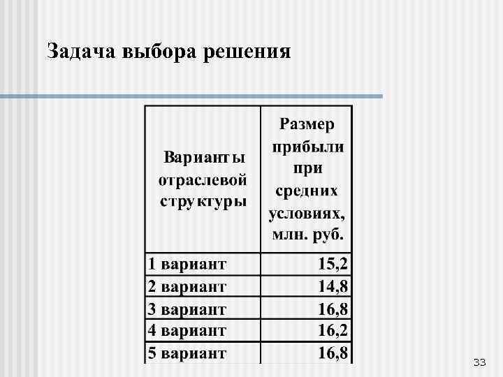 Задача выбора решения 33 