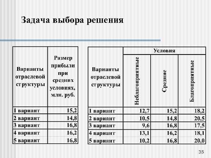 Задача выбора решения 35 