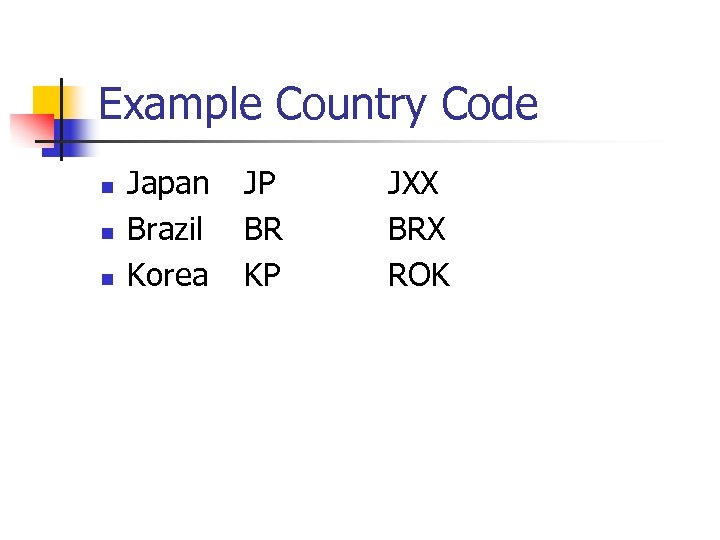 Example Country Code n n n Japan Brazil Korea JP BR KP JXX BRX