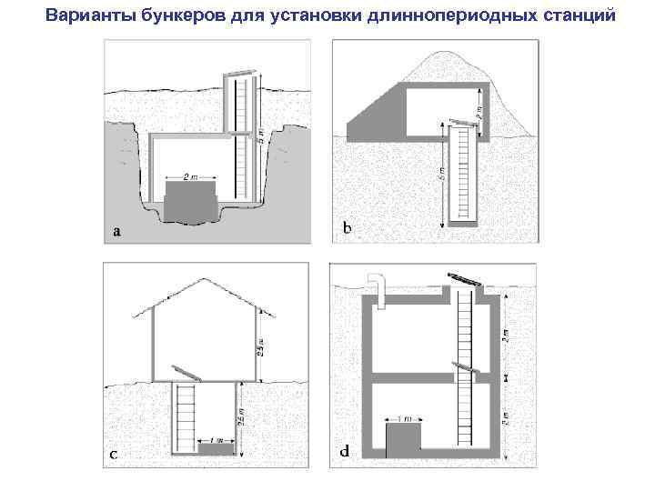 Варианты бункеров для установки длиннопериодных станций 