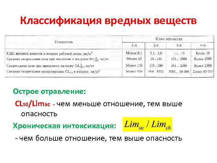 Классификация вредных веществ Острое отравление: CL 50/Limac - чем меньше отношение, тем выше опасность