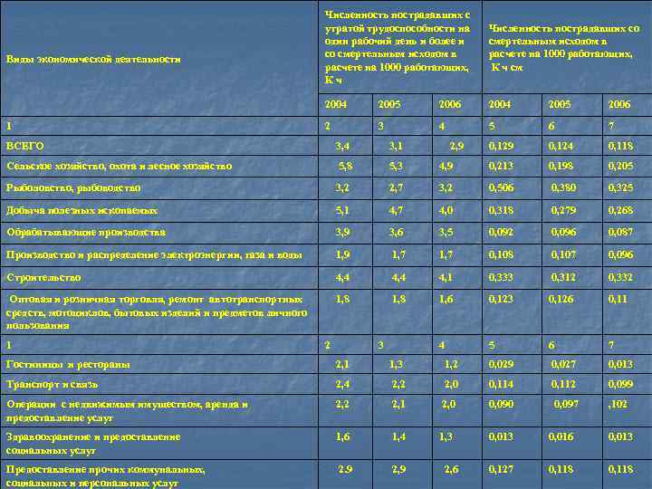 По плану гоэлро численность рабочего класса предполагалось