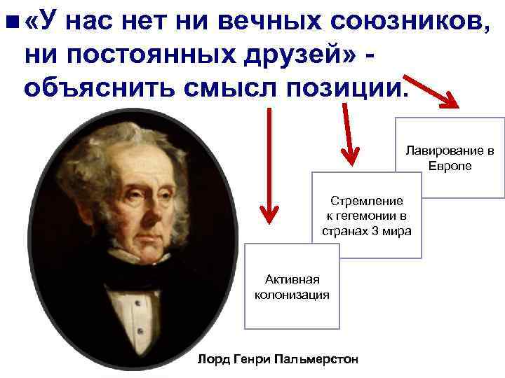 n «У нас нет ни вечных союзников, ни постоянных друзей» объяснить смысл позиции. Лавирование