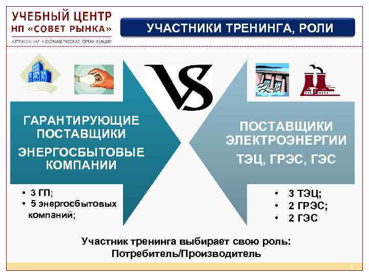 УЧАСТНИКИ ТРЕНИНГА, РОЛИ ГАРАНТИРУЮЩИЕ ПОСТАВЩИКИ ЭНЕРГОСБЫТОВЫЕ КОМПАНИИ • 3 ГП; • 5 энергосбытовых компаний;