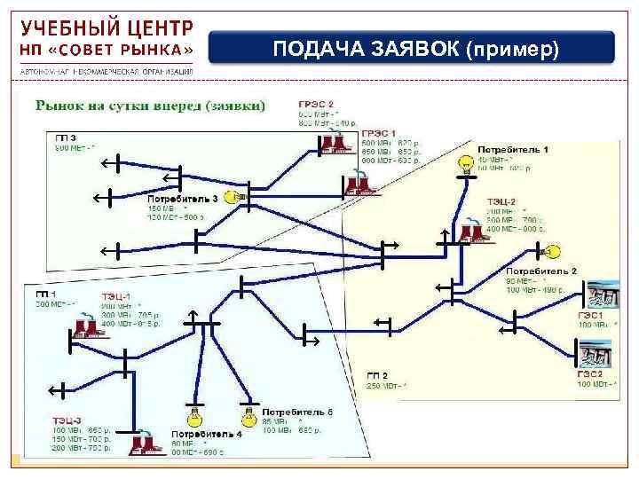 ПОДАЧА ЗАЯВОК (пример) 