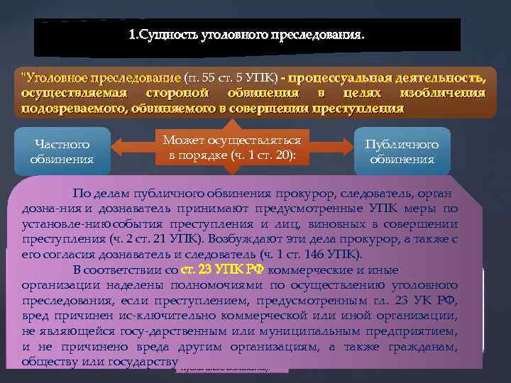 1. Сущность уголовного преследования. 