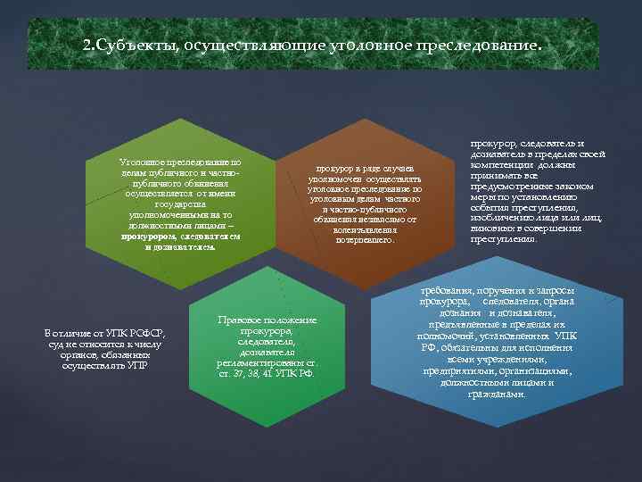 2. Субъекты, осуществляющие уголовное преследование. Уголовное преследование по делам публичного и частно публичного обвинения