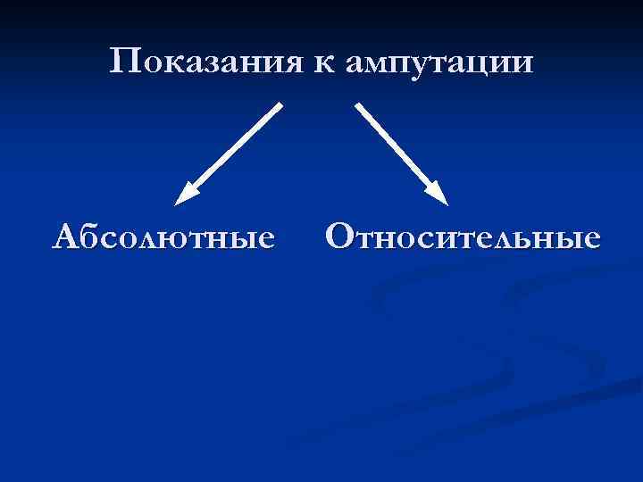 Показания к ампутации Абсолютные Относительные 