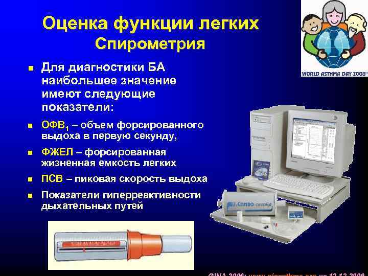 Оценка функции легких Спирометрия Для диагностики БА наибольшее значение имеют следующие показатели: ОФВ 1