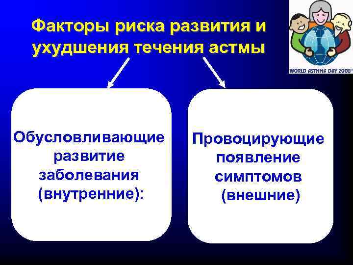 Факторы риска развития и ухудшения течения астмы Обусловливающие развитие заболевания (внутренние): Провоцирующие появление симптомов