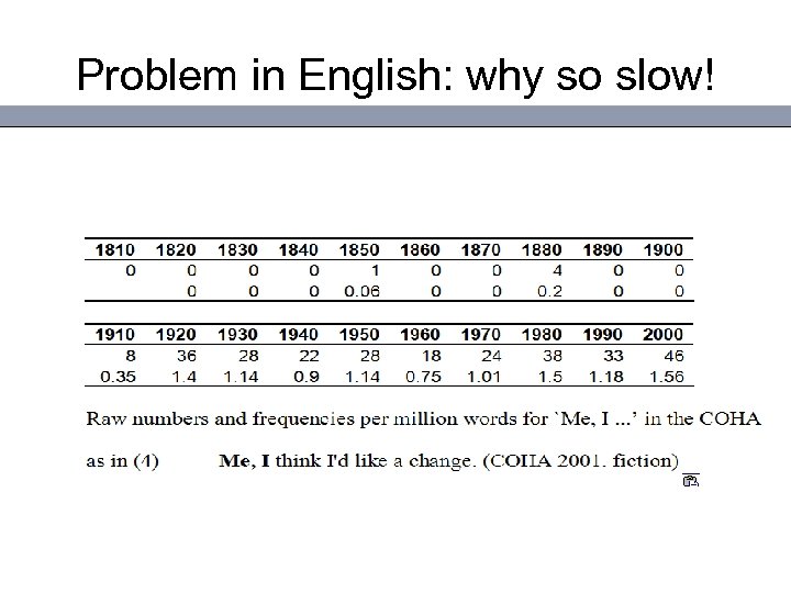 Problem in English: why so slow! 