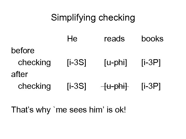 Simplifying checking He before checking after checking reads books [i-3 S] [u-phi] [i-3 P]