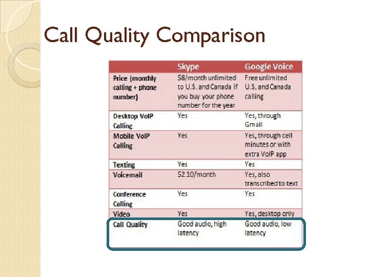 Call Quality Comparison 