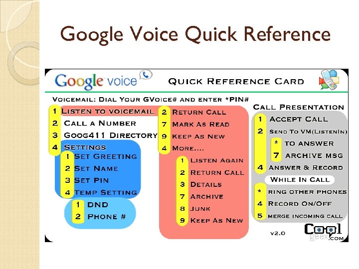 Google Voice Quick Reference 