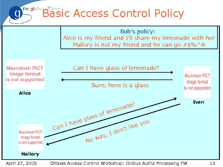 Basic Access Control Policy Bob’s policy: Alice is my friend and I’ll share my