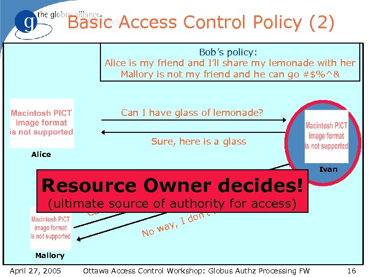 Basic Access Control Policy (2) Bob’s policy: Alice is my friend and I’ll share