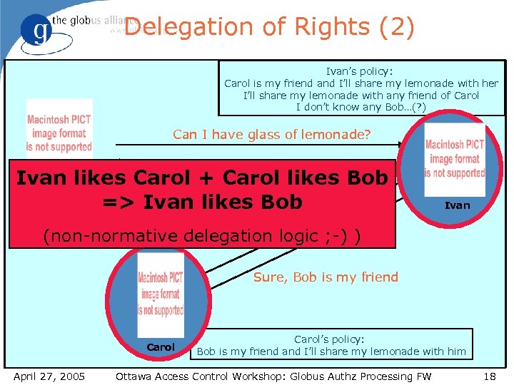 Delegation of Rights (2) Ivan’s policy: Carol is my friend and I’ll share my