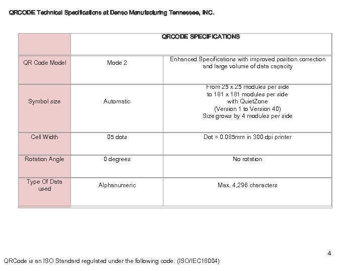 QRCODE Technical Specifications at Denso Manufacturing Tennessee, INC. QRCODE SPECIFICATIONS Mode 2 Enhanced Specifications