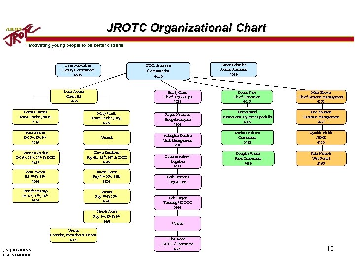JROTC Organizational Chart “Motivating young people to be better citizens” Karen Schaefer Admin Assistant