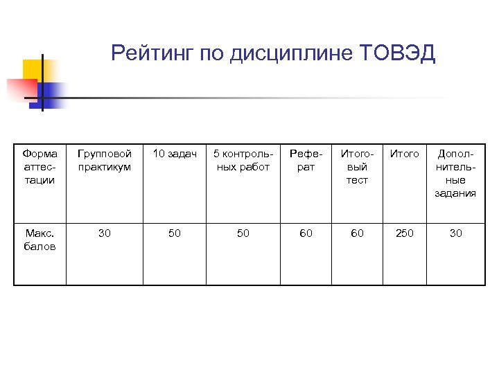 Реферат: Задачи транспортного обеспечение коммерческой деятельности