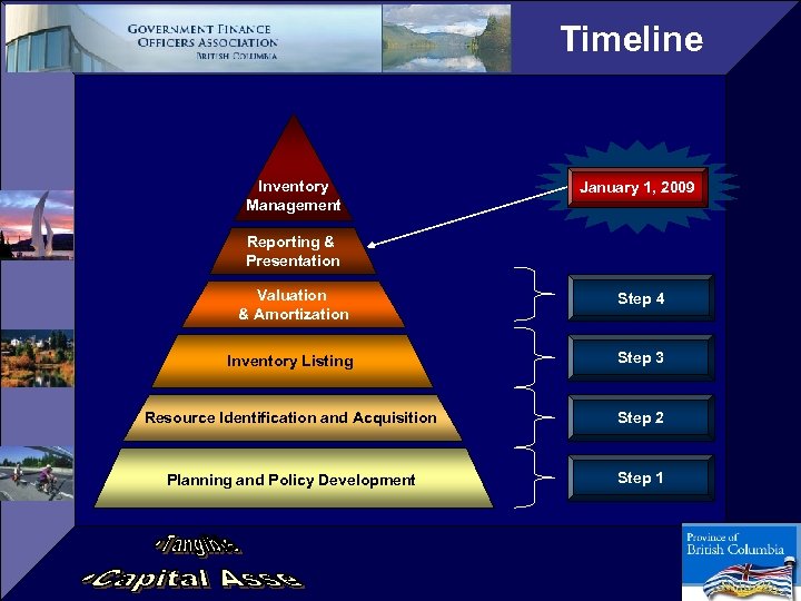 Timeline Inventory Management January 1, 2009 Reporting & Presentation Valuation & Amortization Step 4