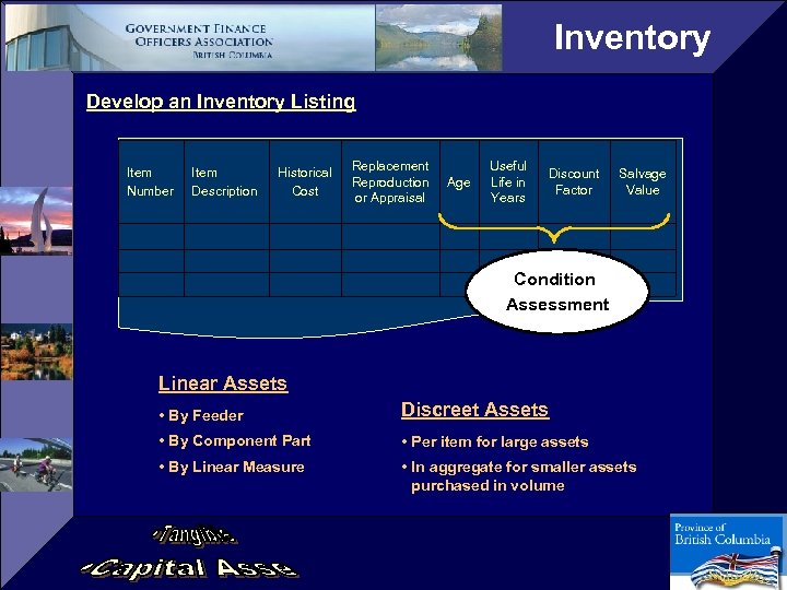 Inventory Develop an Inventory Listing Item Number Item Description Historical Cost Replacement Reproduction or